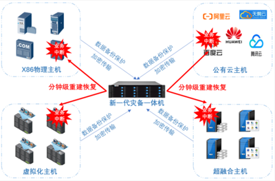 云創(chuàng)數(shù)據(jù) 打造一站式信息技術(shù)整體解決方案的領航者